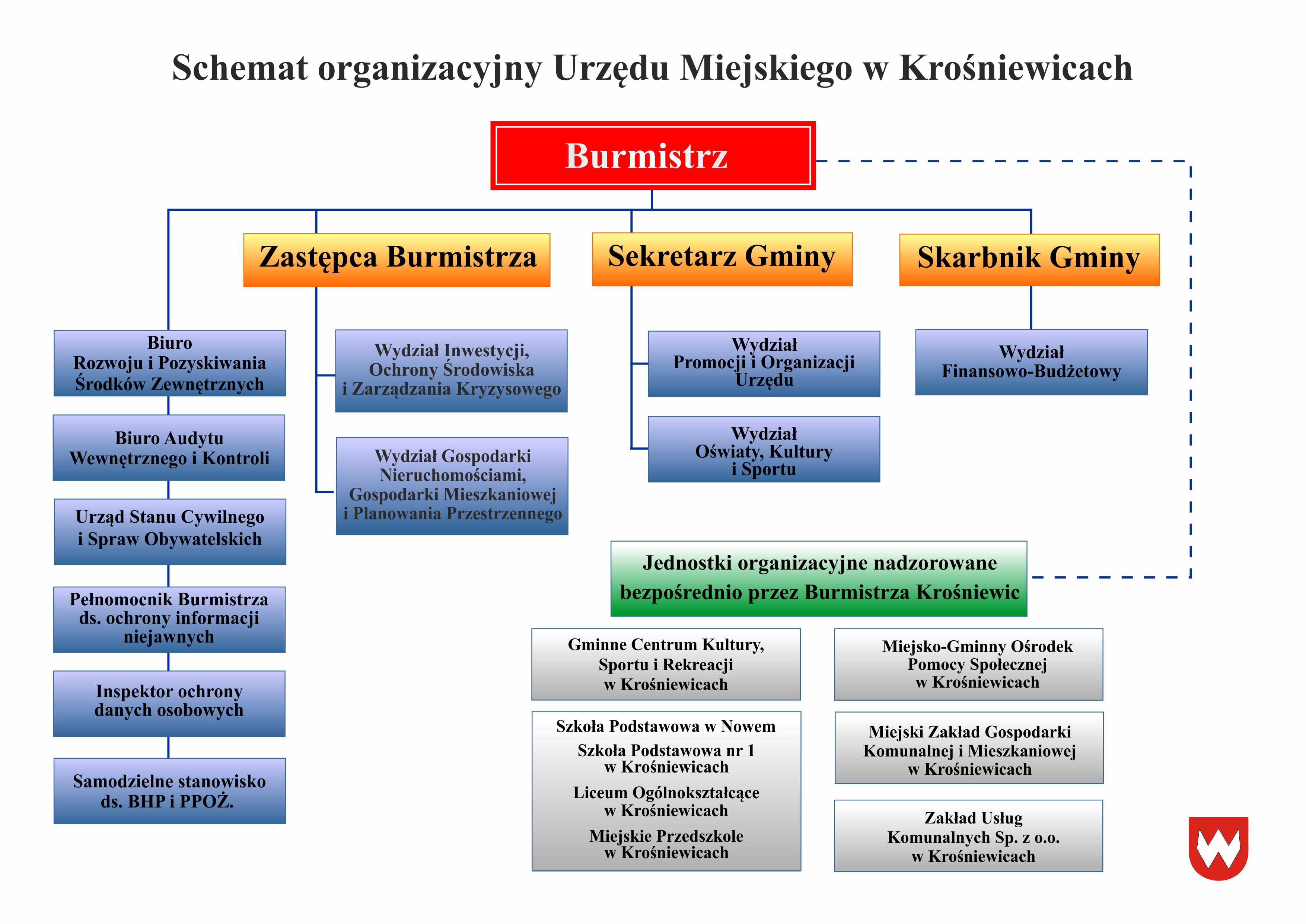 Schemat Organizacyjny UM Krośniewice 1 września 2021.jpg (1.77 MB)